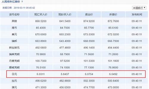 如何查询各大银行金价_如何查询各大银行金价表