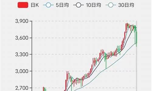 怀旧服金价下跌的原因_怀旧服金价突然涨