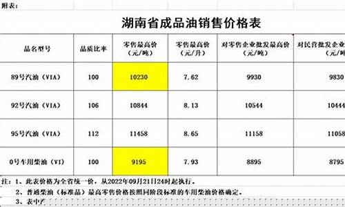 湖南平江汽油价格多少_湖南平江汽油价格多少一升