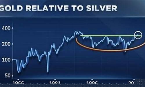 金价和银价的正常比例_金价和银价的变化