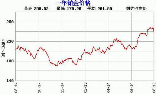 哈尔滨白金价格走势_哈尔滨白金多少钱一克