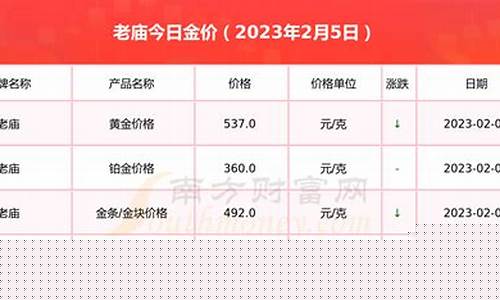 老黄金和新黄金价格_老金价格和新金价格
