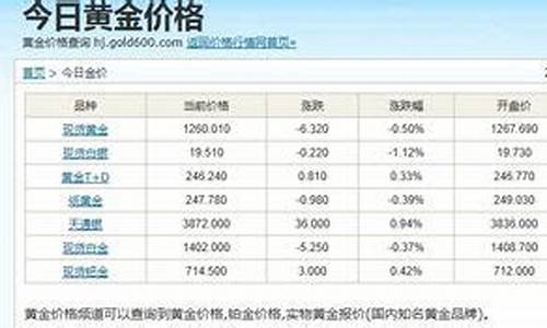 常州金价最高多少_常州金店的金价多少