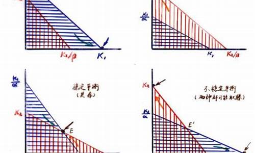 古诺模型分析石油价格_古诺模型现实案例