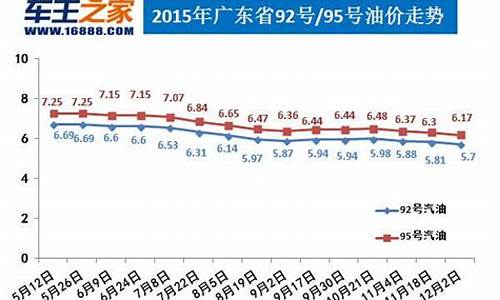 广东省92、95汽油价格_广东过年92油价