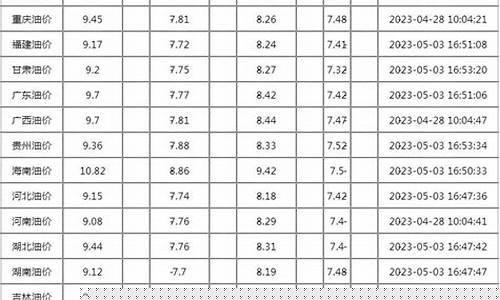 彭州今天92油价_彭州今日油价