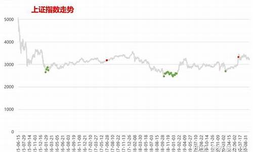 主动基金估值怎么看_主动基金价格确定