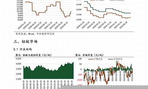 油价跌了利好什么_油价跌利好哪些股票