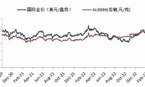 金价下跌后的反弹是什么_金价下跌后的反弹