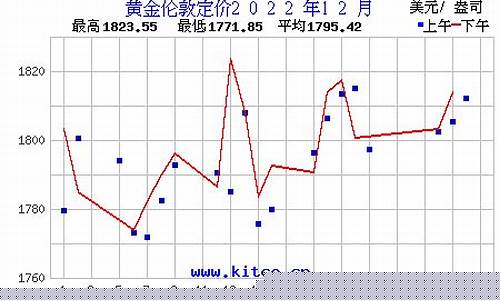 历史黄金首饰价格_金价查询历史故事