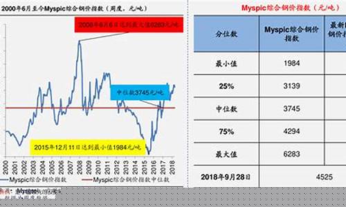 智慧财务中国石油价格_中石油财务平台