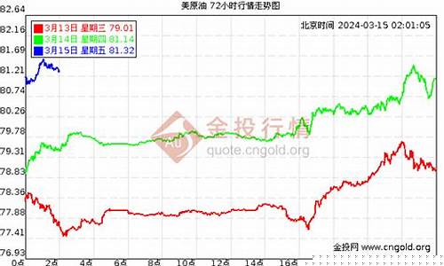长春2007年油价_长春油价最高时候价格