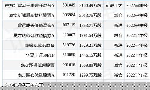 恒力石化最新消息公告油价_恒力石化最新消息公告油价查询