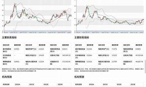 市场金价预测分析论文题目_市场金价预测分析论文题目怎么写