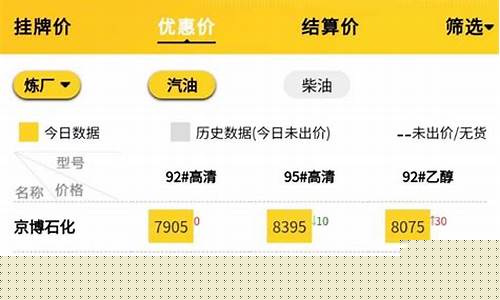 昌吉地区油价最新报价_昌吉今天的95号油价是多少
