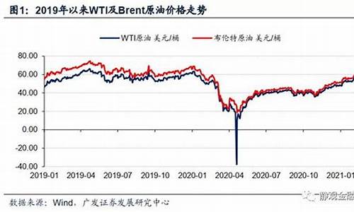 油价会回到2021年吗_油价还回降吗