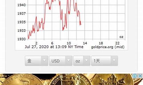 国际金价540市场多少_国际金价1726,国内价格应该是多少