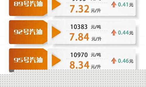 油价24日调整_油价2024调整