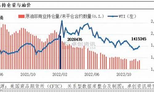 珠海油价和广州油价差多少呢_珠海油价和广州油价差多少