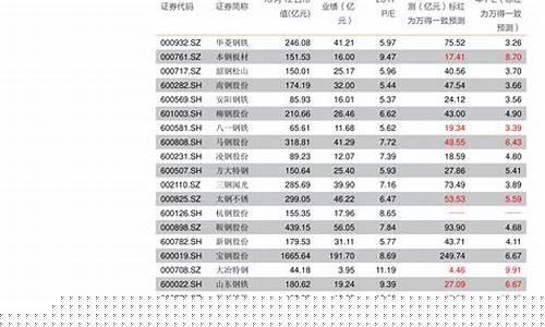 这个月的金价如何_月度金价涨幅怎么计算
