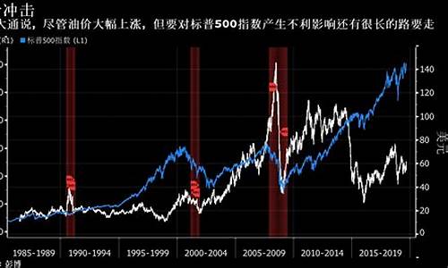 摩根大通油价涨幅_摩根大通2020