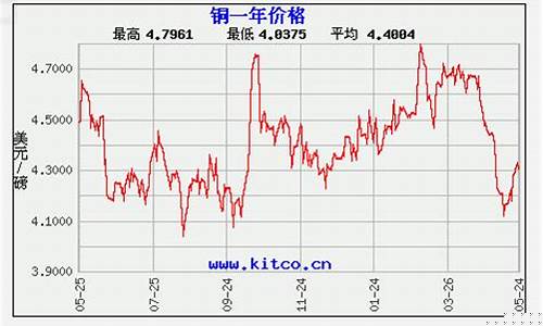 河南铜合金价格最新行情_今日河南铜价查询