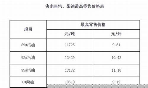 海南今日92号油价格最新报价_海南今天92号油价