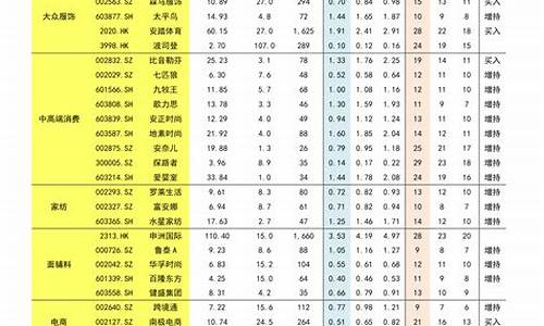 历年金价最高价格_各个年份金价排名榜