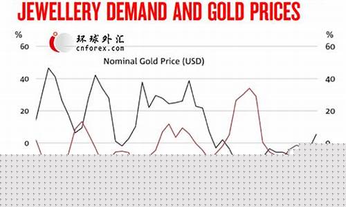 国际金价与首饰金价关系图_国际金价与首饰金价关系