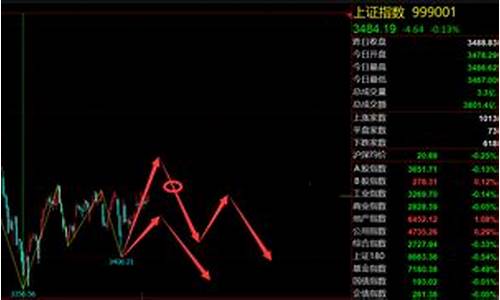 期货下周金价走势_期货黄金市场价格