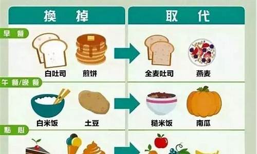 低油价最受益的食物是_但低油价将长期存在