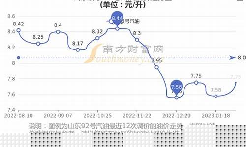 济宁油价200元_济宁今日油价92汽油