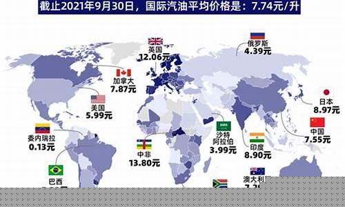 全球油价2020_全球油价最贵的5个国家