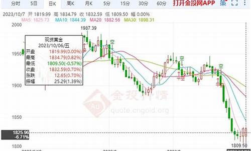 下周鸽派金价走势币_今日鸽子价格行情