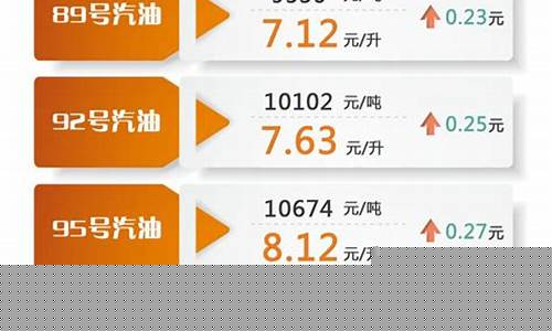 油价最新价格文案_油价句子