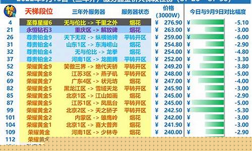 卧虎藏龙2020年新区_卧虎藏龙区金价比例