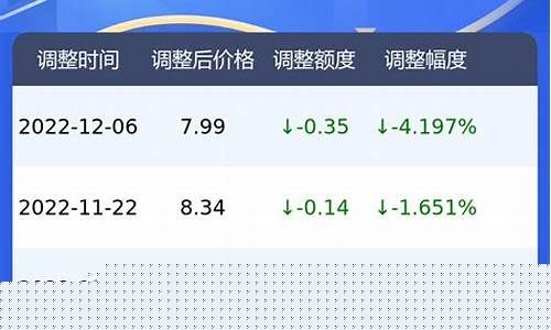 广州92号油价格_广州92历史油价