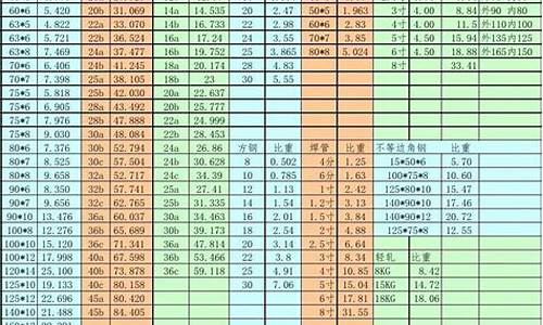 延庆区无忧五金价格多少_延庆区无忧五金价格