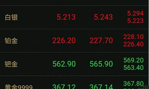现在金价格一盎司_现在金价一盎司是多少钱