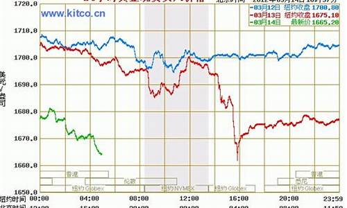 实时金价实时行情_实物实时金价