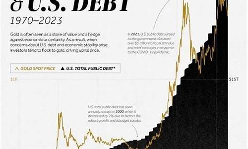 黄金价格跟美金成反比么_金价和美国什么有关系