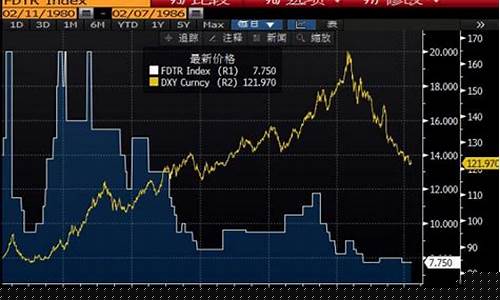 美国加息 金价_美国加息导致金价下跌
