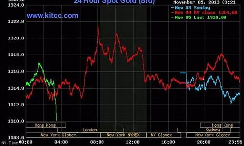 未来24小时金价会涨吗_未来24小时金价