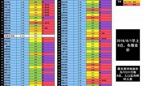 逆水寒金价波动规律_逆水寒卖金