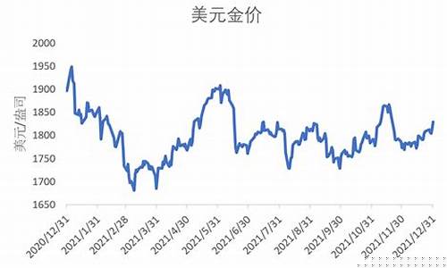 国际金价正常回补缺口_国际金价正常回补缺口是多少