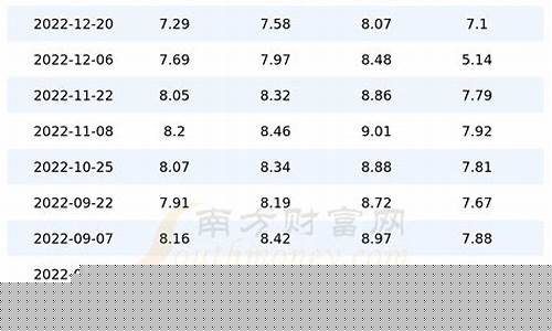 北京油价哪天调整_北京油价涨价