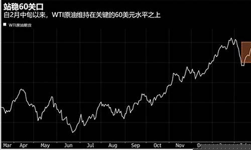 2021年4月油价还会下降么_2021.4月份油价