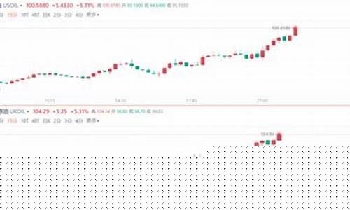 欧佩克92号油价_欧佩克国油今日油价