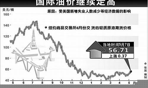 石油价格管理办法 低于40美元_石油价格管理办法