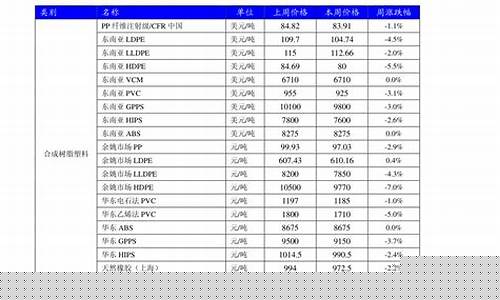 白金价格策略文案分析_白金价格大跌